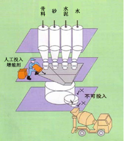 桑珠孜专治地下室结露的防水材料